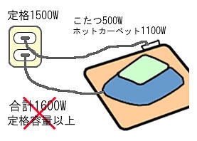 ie1500Wɑ΂āAv1600W̐ڑ͊댯łB